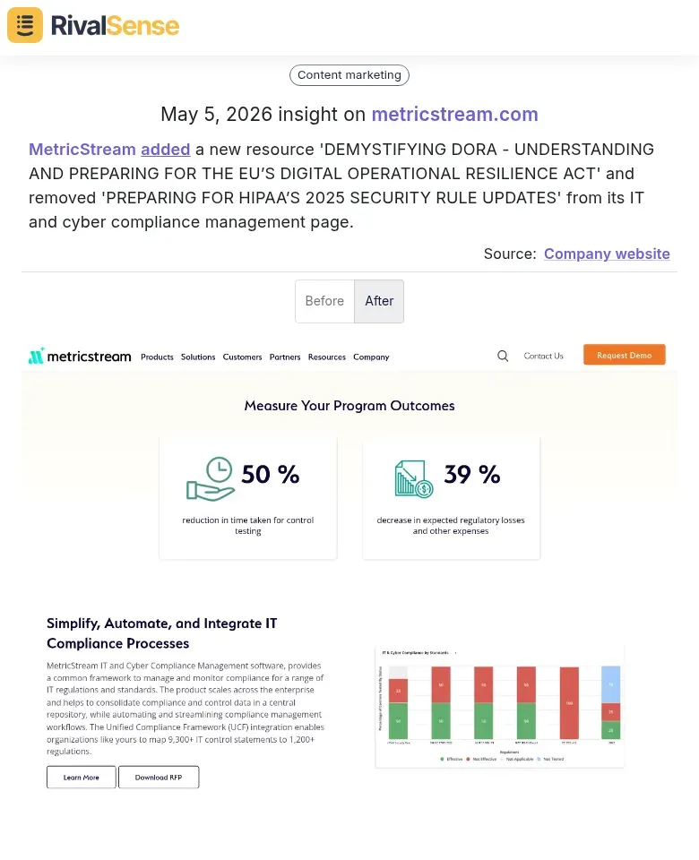 MetricStream added DORA resource, removed HIPAA