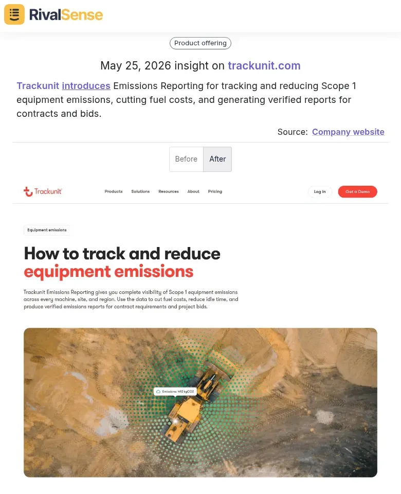 Trackunit Emissions Reporting