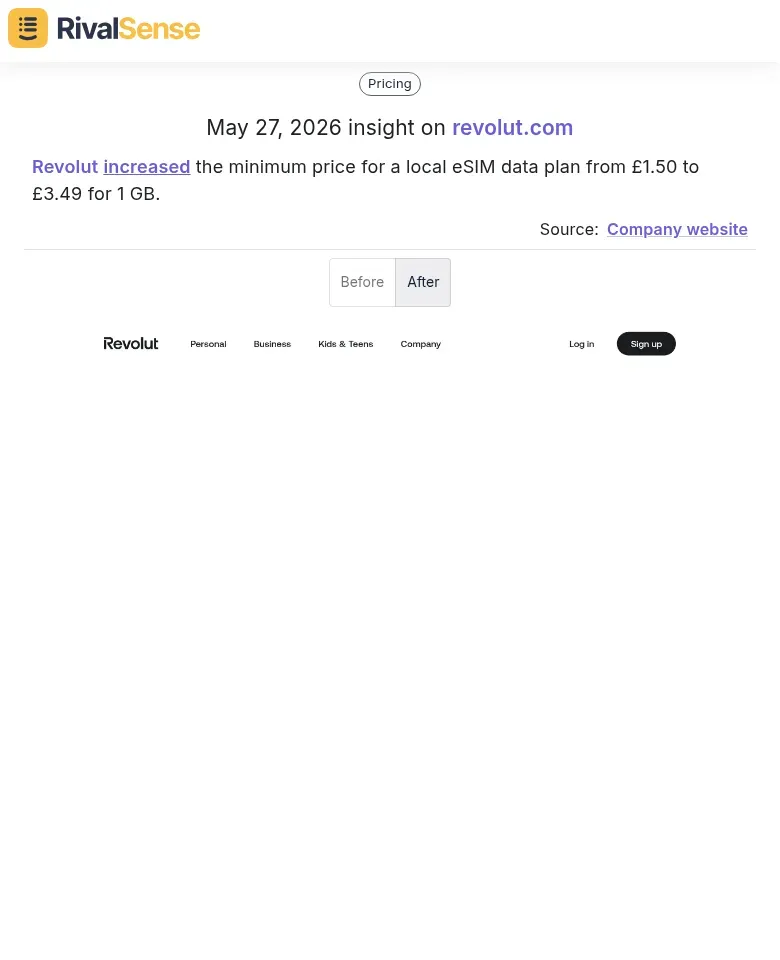 Revolut eSIM price increase
