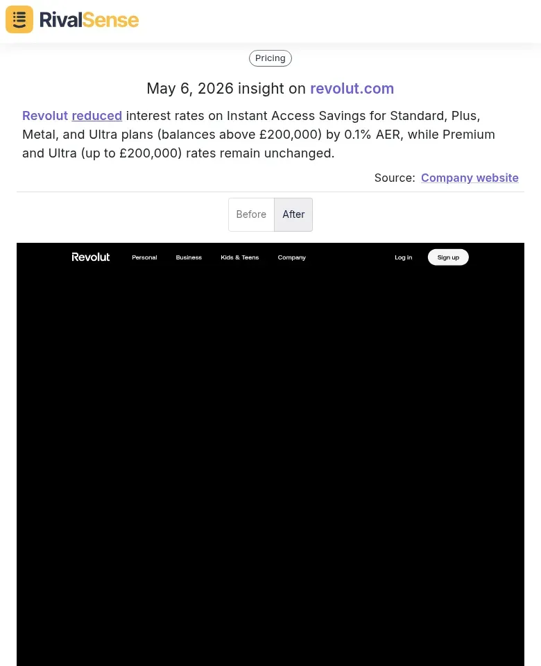 Revolut tiered rate change