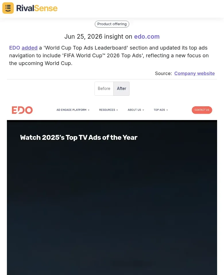 EDDO World Cup leaderboard