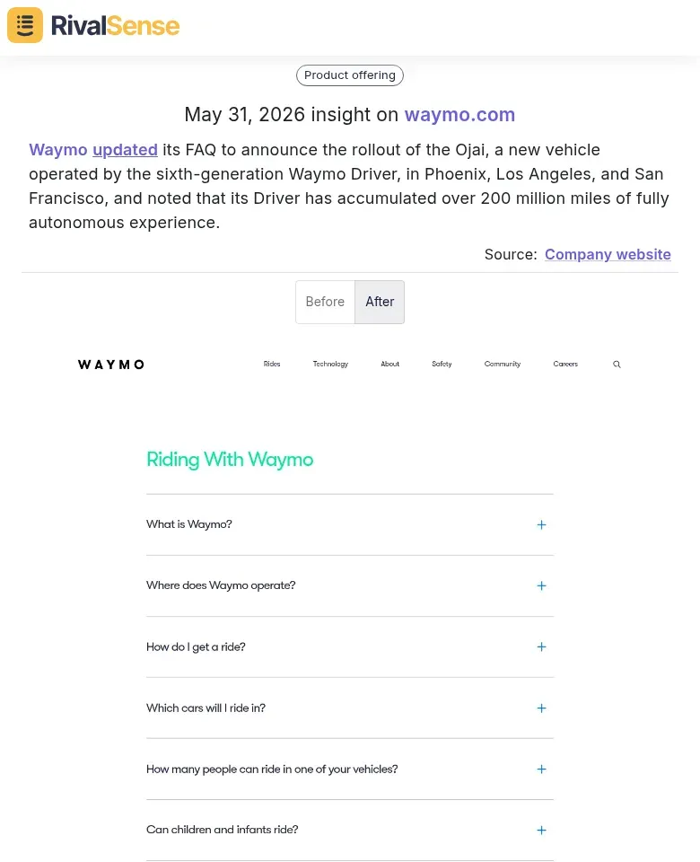 Waymo FAQ update showing Ojai rollout and 200 million miles