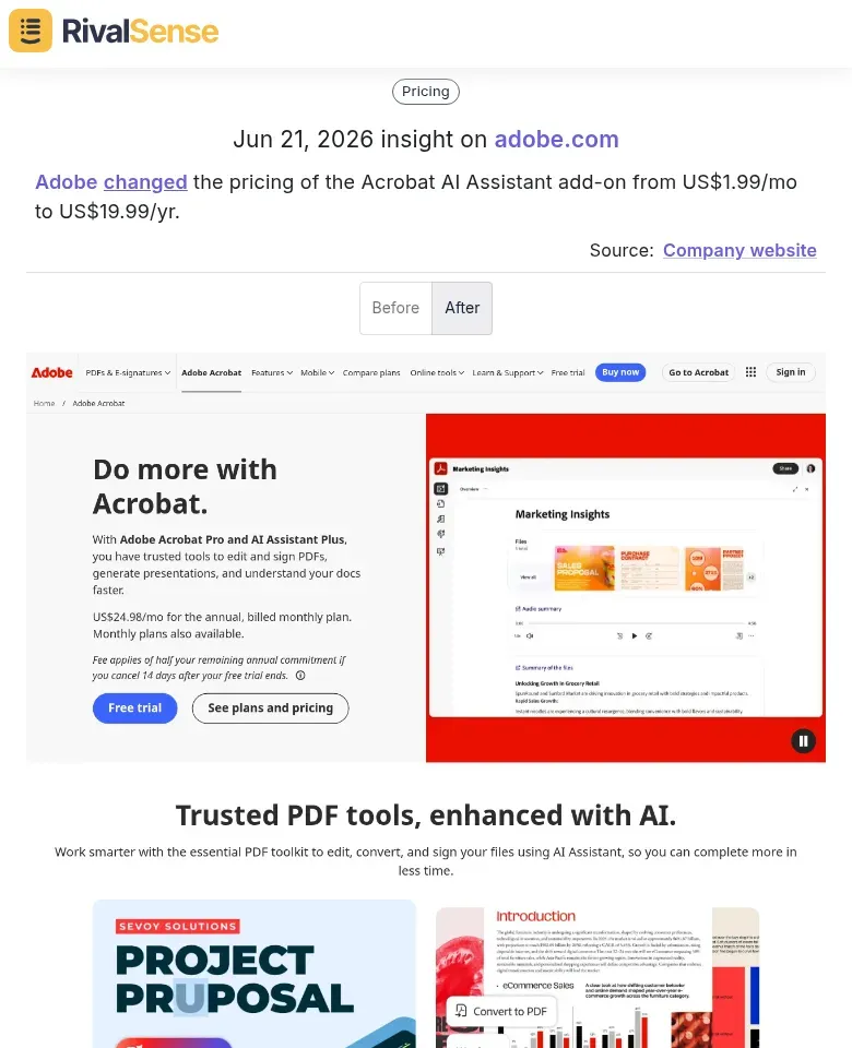 Adobe Acrobat AI pricing update