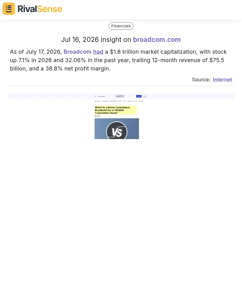 As of July 17, 2026, Broadcom had a $1.8 trillion market capitalization, with stock up 7.1% in 2026 and 32.06% in the past year, trailing 12-month revenue of $75.5 billion, and a 38.8% net profit margin.