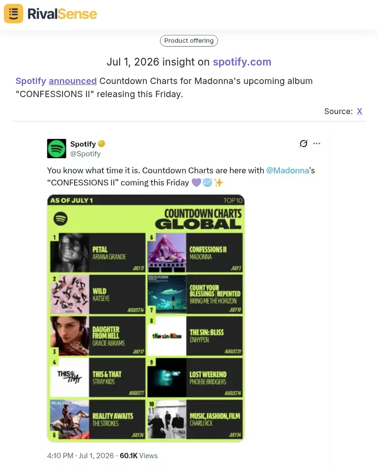Spotify countdown charts for Madonna’s CONFESSIONS II