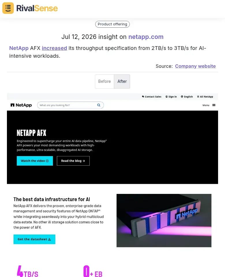 NetApp AFX throughput increase alert from RivalSense