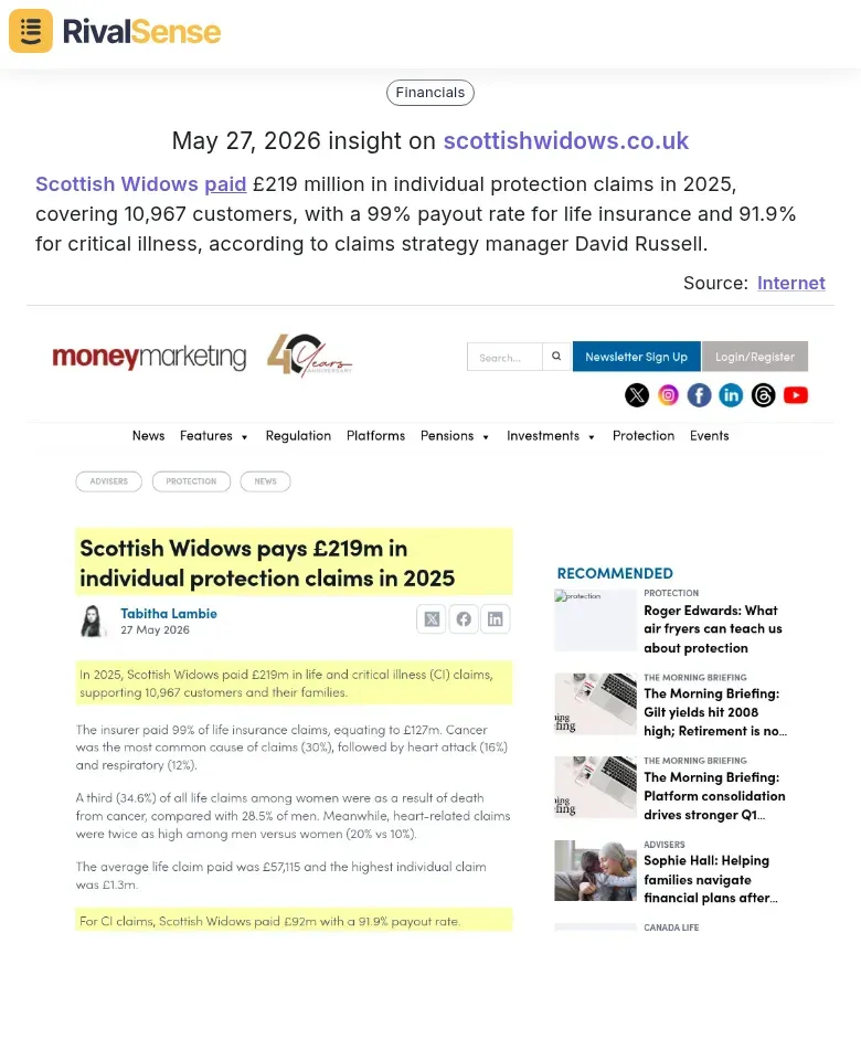 Scottish Widows claims data