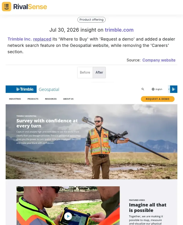 Trimble insight