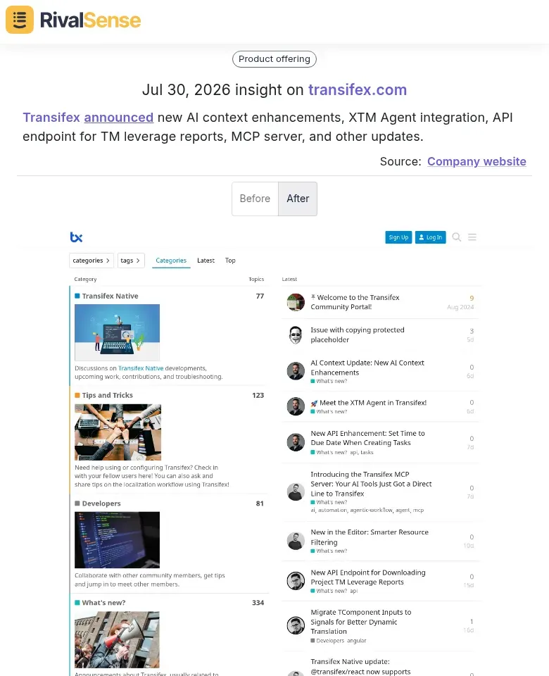 Transifex insight